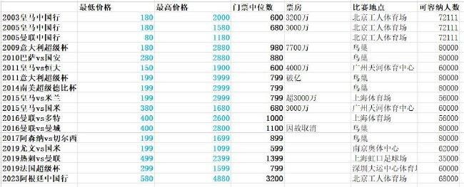 在罗伯特-桑切斯受伤的情况下，有报道将切尔西与拉姆斯代尔联系起来。